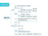 人教版八年级物理上册第六章章末复习六质量与密度教学课件