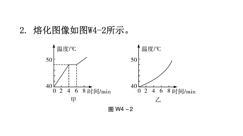 人教版八年级物理上册第三章综合专题提升四课件第3页