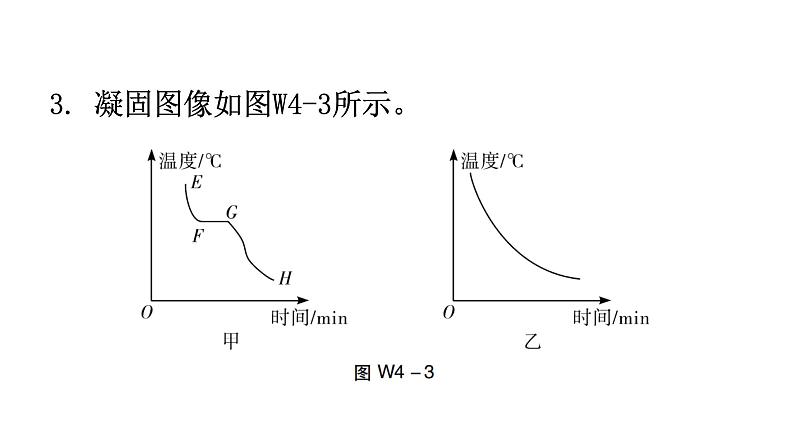 人教版八年级物理上册第三章综合专题提升四课件第6页