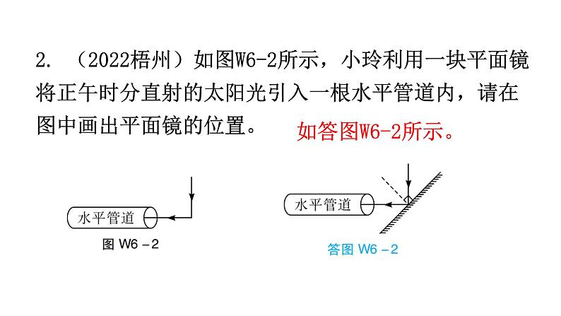 人教版八年级物理上册第四章综合专题提升六课件第3页