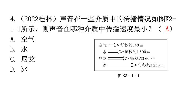 人教版八年级物理上册第二章第1节声音的产生与传播分层作业课件第5页