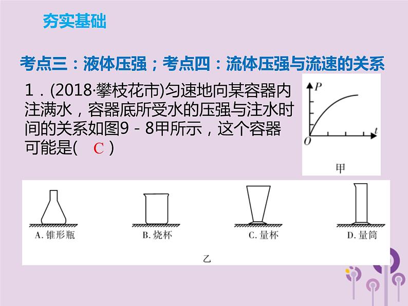 中考物理一轮复习解读课件 第9章压强第2课时（含答案）第6页