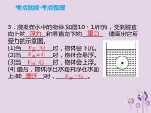 中考物理一轮复习解读课件 第10章浮力第1课时（含答案）