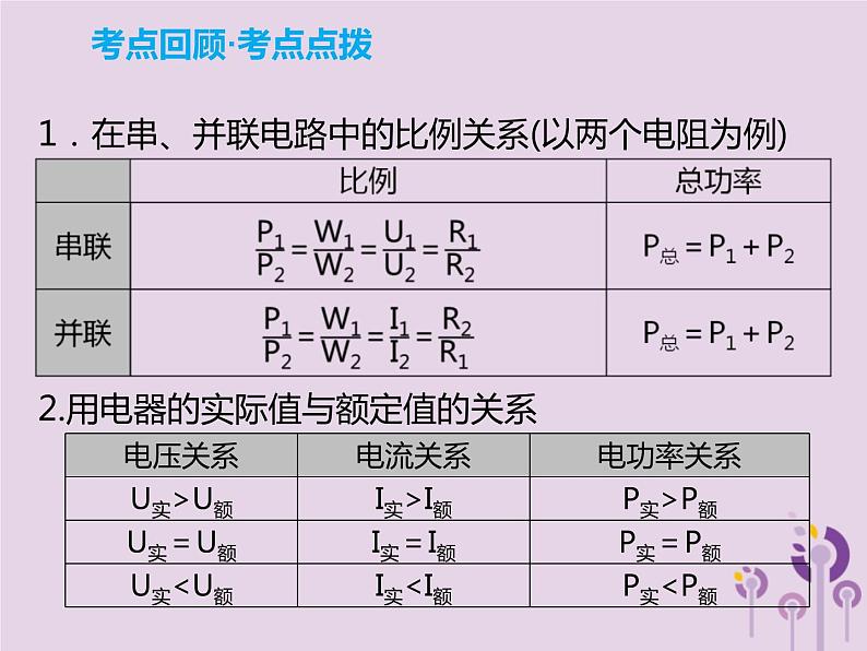 中考物理一轮复习解读课件 第19章电功率（含答案）07