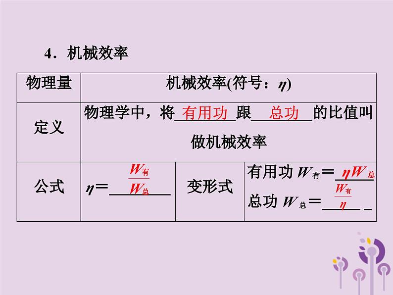 中考物理一轮复习教材梳理课件 第20课时《机械效率》（含答案）第4页