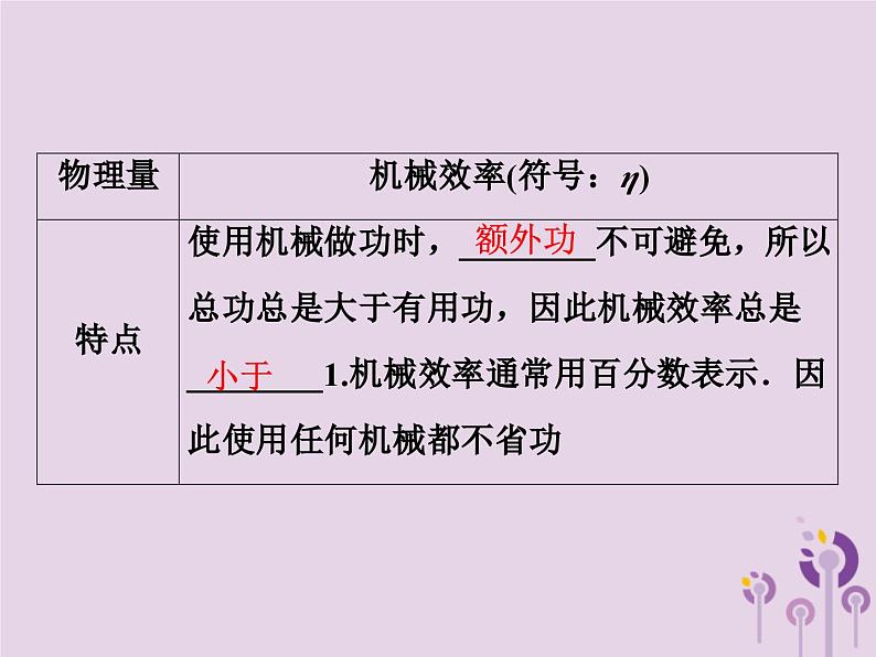 中考物理一轮复习教材梳理课件 第20课时《机械效率》（含答案）第5页