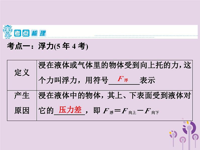 中考物理一轮复习教材梳理课件 第16课时《浮力阿基米德原理》（含答案）第2页