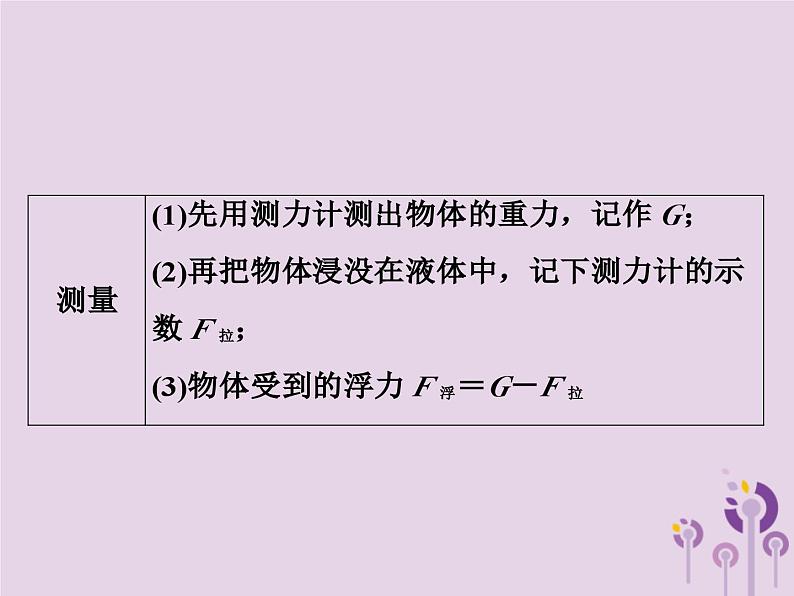 中考物理一轮复习教材梳理课件 第16课时《浮力阿基米德原理》（含答案）第3页