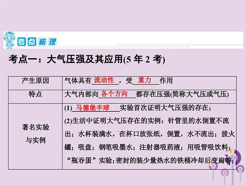 中考物理一轮复习教材梳理课件 第15课时《大气压强流体压强与流速的关系》（含答案）02