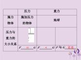 中考物理一轮复习教材梳理课件 第14课时《压强液体的压强》（含答案）