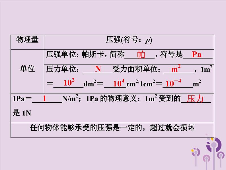 中考物理一轮复习教材梳理课件 第14课时《压强液体的压强》（含答案）第7页