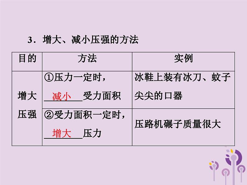 中考物理一轮复习教材梳理课件 第14课时《压强液体的压强》（含答案）第8页