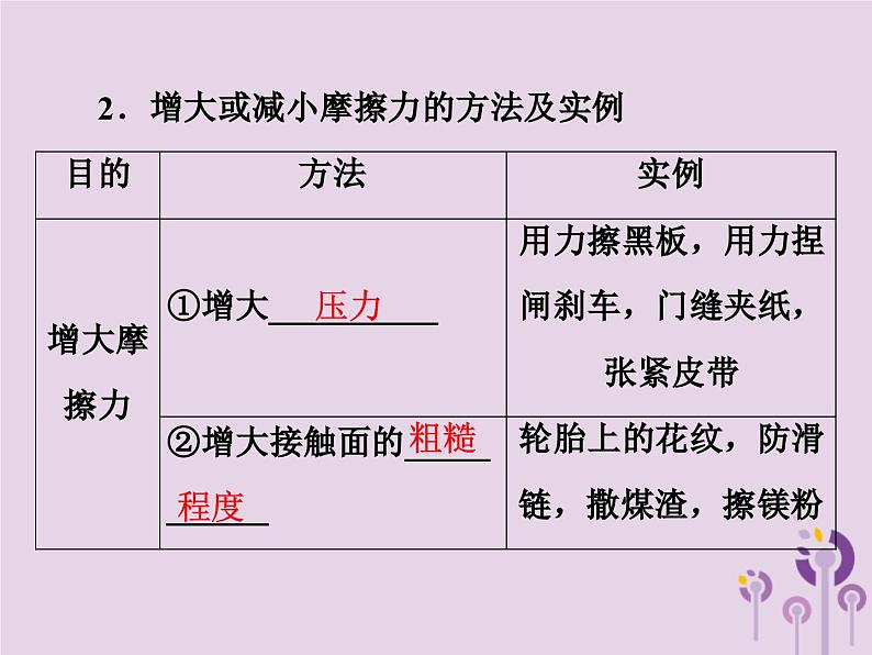 中考物理一轮复习教材梳理课件 第13课时《摩擦力》（含答案）第3页