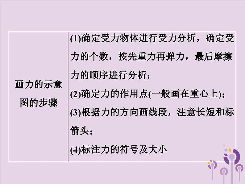 中考物理一轮复习教材梳理课件 第11课时《力弹力重力》（含答案）第6页