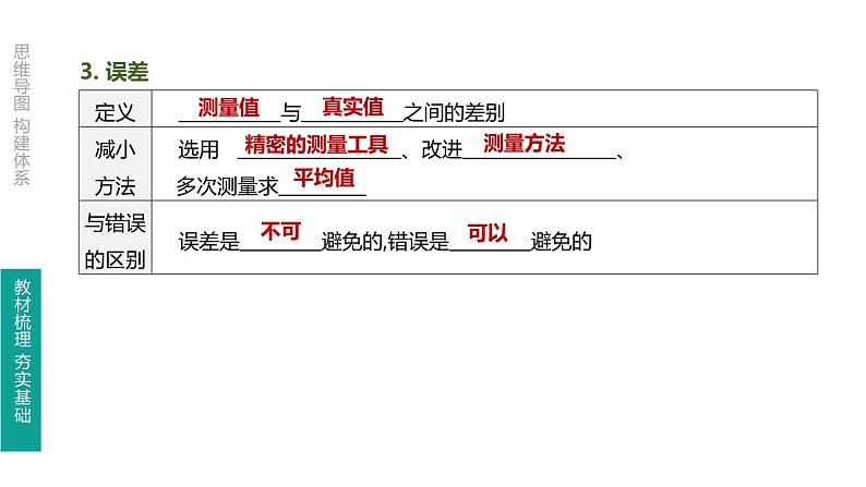 中考物理一轮复习课时突破练习课件 第01课时 机械运动 (含解析)第7页