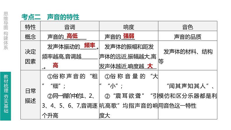 中考物理一轮复习课时突破练习课件 第02课时 声现象 (含解析)04