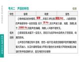中考物理一轮复习课时突破练习课件 第02课时 声现象 (含解析)