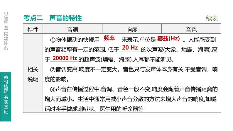 中考物理一轮复习课时突破练习课件 第02课时 声现象 (含解析)05