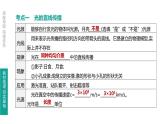 中考物理一轮复习课时突破练习课件 第04课时 光的直线传播　光的反射　平面镜成像 (含解析)
