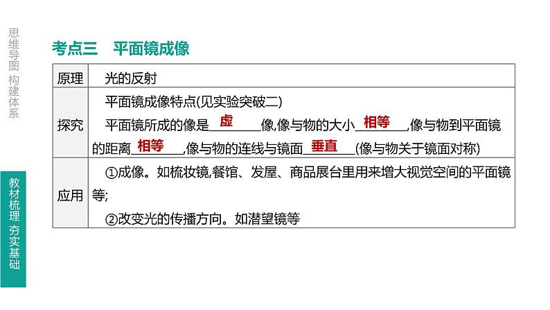中考物理一轮复习课时突破练习课件 第04课时 光的直线传播　光的反射　平面镜成像 (含解析)第6页