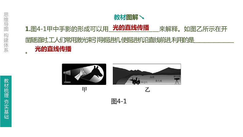 中考物理一轮复习课时突破练习课件 第04课时 光的直线传播　光的反射　平面镜成像 (含解析)第8页