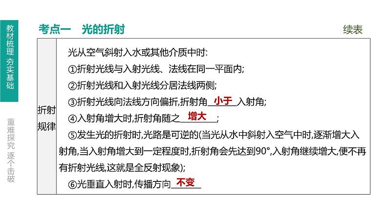 中考物理一轮复习课时突破练习课件 第05课时 光的折射　光的色散 (含解析)第3页