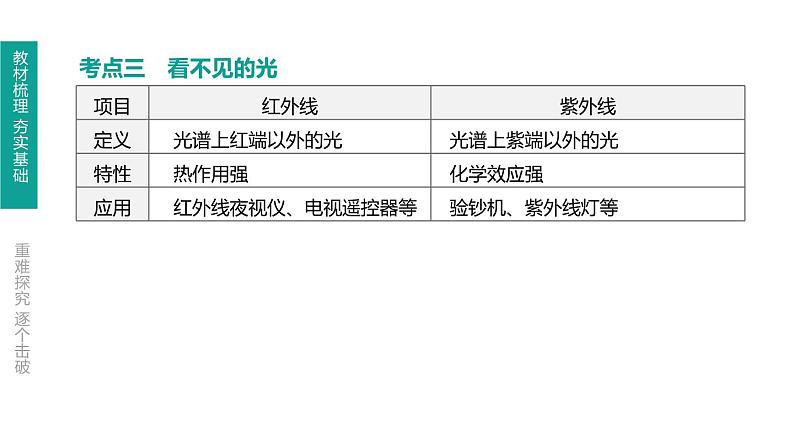 中考物理一轮复习课时突破练习课件 第05课时 光的折射　光的色散 (含解析)第7页