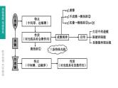 中考物理一轮复习课时突破练习课件 第06课时 透镜及其应用 (含解析)