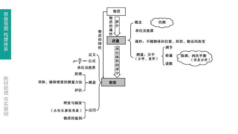 中考物理一轮复习课时突破练习课件 第07课时 质量与密度 (含解析)02