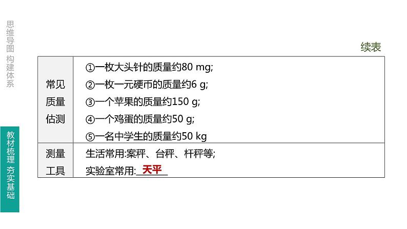 中考物理一轮复习课时突破练习课件 第07课时 质量与密度 (含解析)04