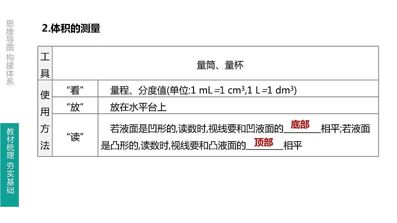 中考物理一轮复习课时突破练习课件 第07课时 质量与密度 (含解析)07