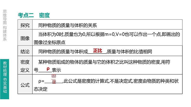 中考物理一轮复习课时突破练习课件 第07课时 质量与密度 (含解析)08