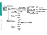 中考物理一轮复习课时突破练习课件 第08课时 力 弹力 重力 摩擦力 (含解析)