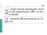 中考物理一轮复习课时突破练习课件 第08课时 力 弹力 重力 摩擦力 (含解析)