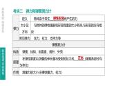 中考物理一轮复习课时突破练习课件 第08课时 力 弹力 重力 摩擦力 (含解析)