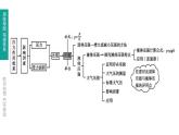 中考物理一轮复习课时突破练习课件 第10课时 压强 (含解析)