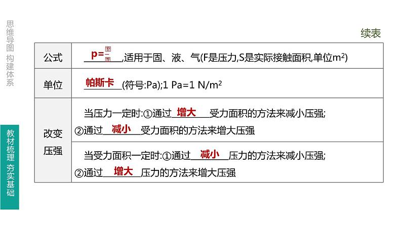 中考物理一轮复习课时突破练习课件 第10课时 压强 (含解析)05