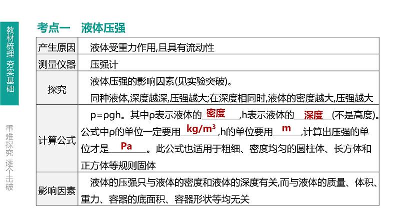 中考物理一轮复习课时突破练习课件 第11课时 液体的压强 (含解析)第2页