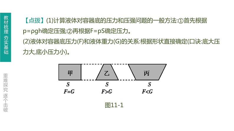 中考物理一轮复习课时突破练习课件 第11课时 液体的压强 (含解析)第3页