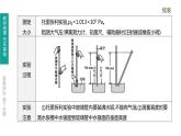 中考物理一轮复习课时突破练习课件 第12课时 大气压强　流体压强与流速的关系 (含解析)