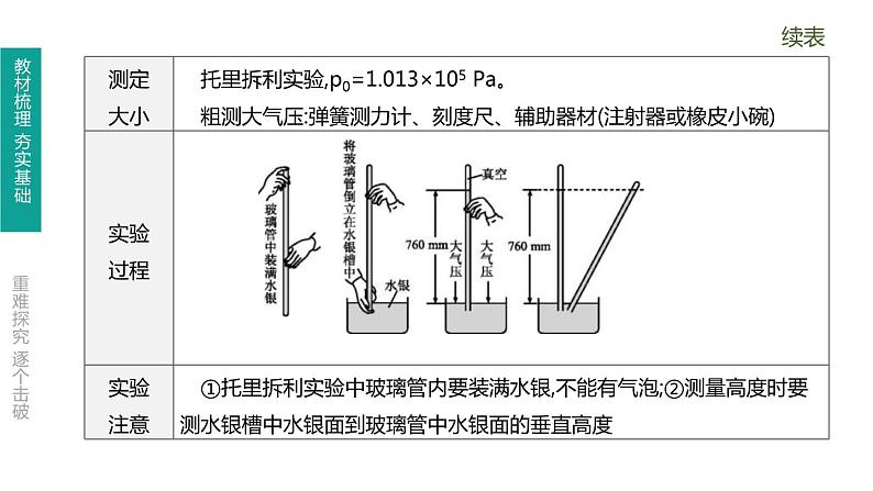 中考物理一轮复习课时突破练习课件 第12课时 大气压强　流体压强与流速的关系 (含解析)第3页