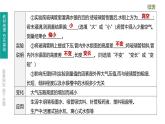 中考物理一轮复习课时突破练习课件 第12课时 大气压强　流体压强与流速的关系 (含解析)