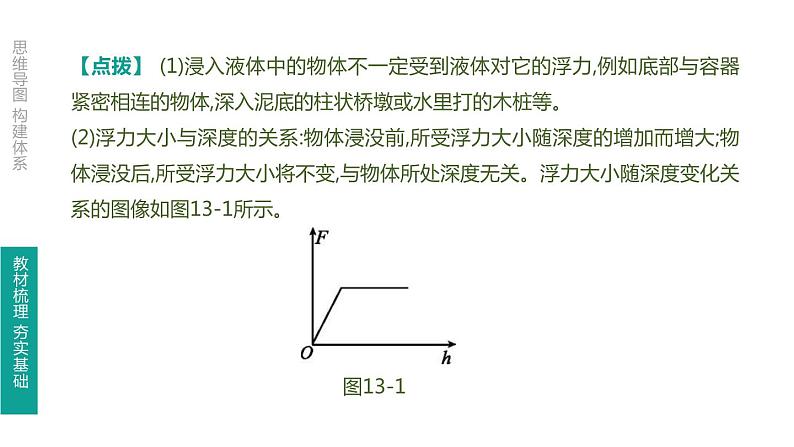 中考物理一轮复习课时突破练习课件 第13课时 浮力 (含解析)05