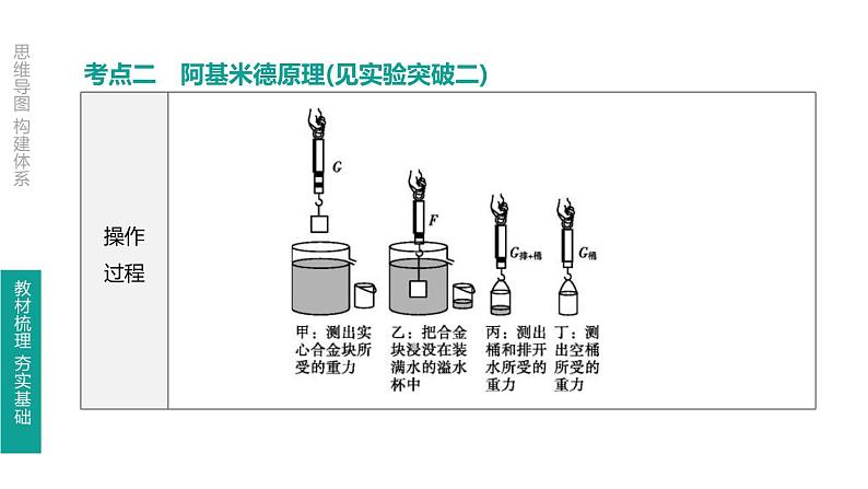 中考物理一轮复习课时突破练习课件 第13课时 浮力 (含解析)06