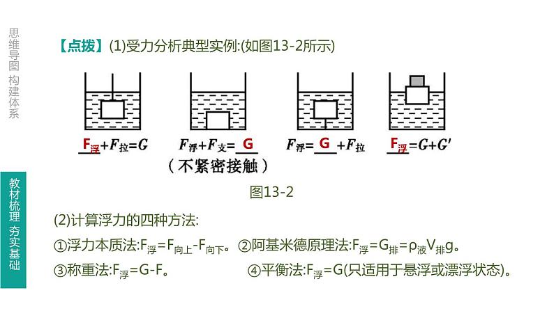 中考物理一轮复习课时突破练习课件 第13课时 浮力 (含解析)08