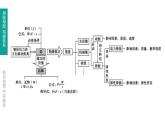 中考物理一轮复习课时突破练习课件 第14课时 功　功率 (含解析)