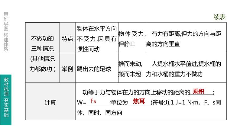 中考物理一轮复习课时突破练习课件 第14课时 功　功率 (含解析)第4页