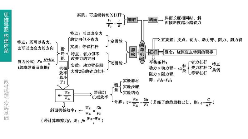 中考物理一轮复习课时突破练习课件 第16课时 简单机械 (含解析)02