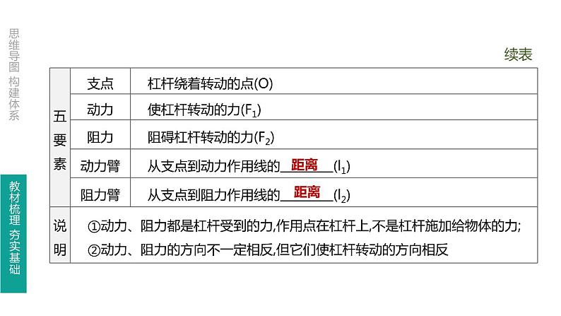 中考物理一轮复习课时突破练习课件 第16课时 简单机械 (含解析)04