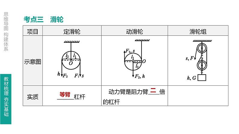 中考物理一轮复习课时突破练习课件 第16课时 简单机械 (含解析)08